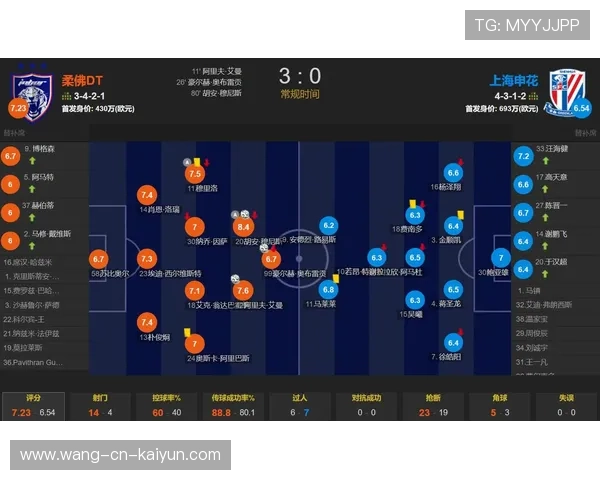 上海申花不敌柔佛新山，亚冠小组赛排名倒数第三，亚冠上海申花对蔚山