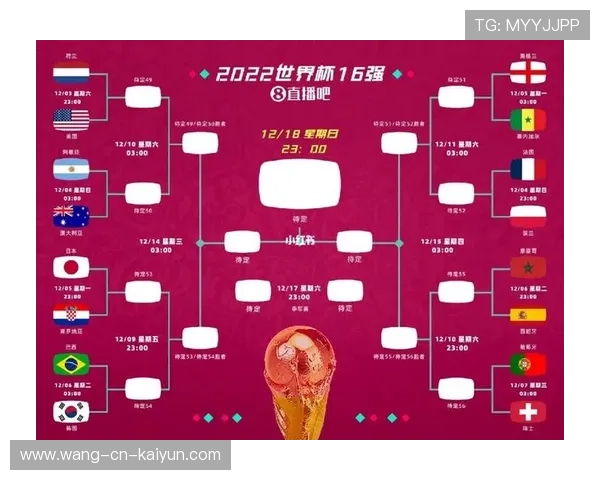 世界杯收视率预测:2026能否超越2022?,世界杯总收视率 世界杯收视率预测:2026能否超越2022?,世界杯总收视率